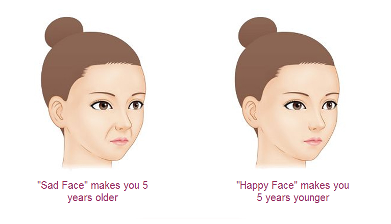 nasolabial folds